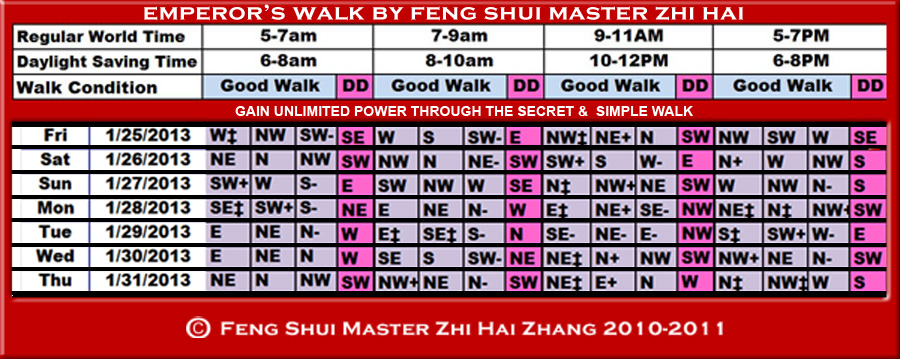 Week-begin 01-25-2013-Emperors-Walk-by-fengshui-Master-ZhiHai