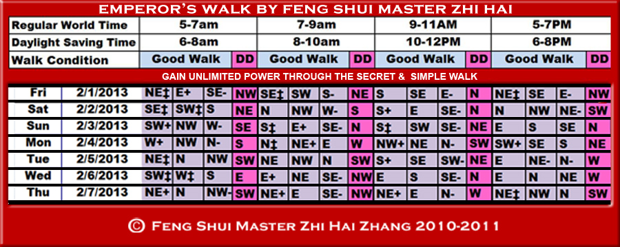 Week-begin 01-25-2013-Emperors-Walk-by-fengshui-Master-ZhiHai