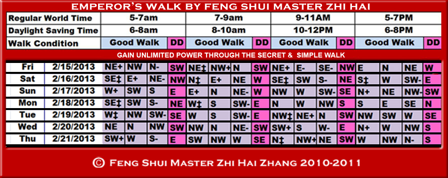 Week-begin 02-15-2013-Emperors-Walk-by-fengshui-Master-ZhiHai