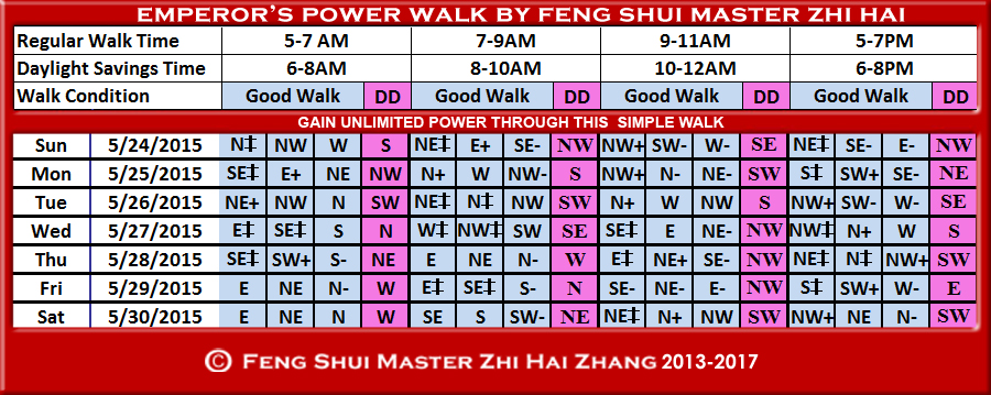 Week begin 05-24-2015 Daytime Feng Shui Emperors Walk by Feng Shui Master ZhiHai