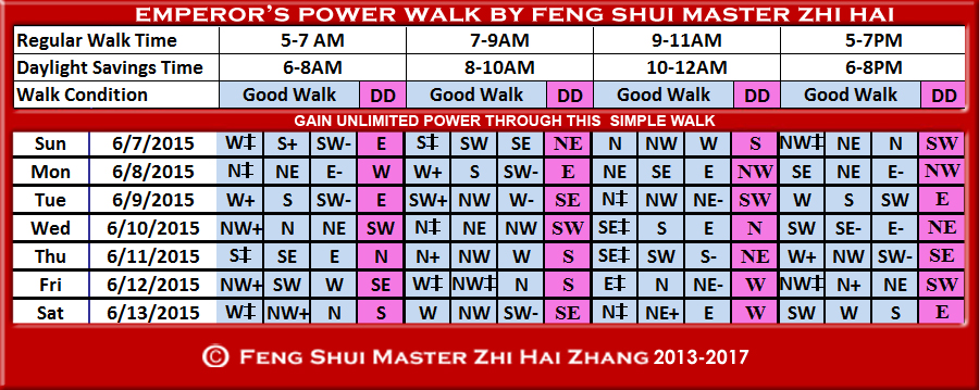 Week begin 06-07-2015 Daytime Feng Shui Emperors Walk by Feng Shui Master ZhiHai