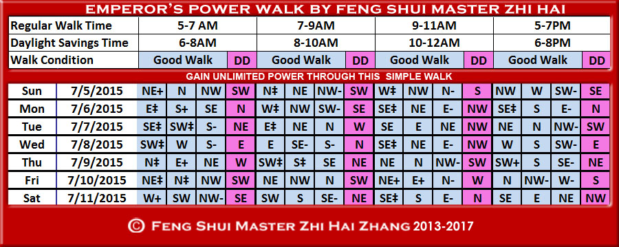 Week begin 07-05-2015 Daytime Feng Shui Emperors Walk by Feng Shui Master ZhiHai