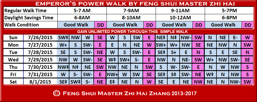 Week-begin-07-26-2015-Emperors-Walk-by-Feng-Shui-Master-ZhiHai.jpg