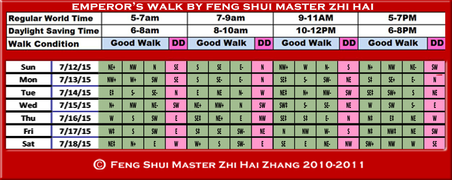 Week-begin07-11-2015-Emperors-Walk-by-fengshui-Master-ZhiHai