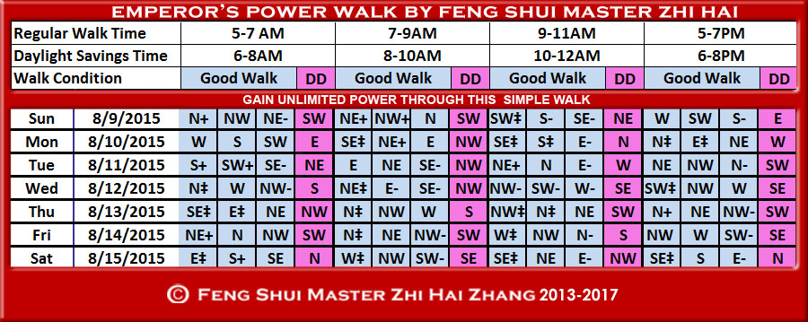 Week-begin-08-09-2015-Emperors-Walk-by-Feng-Shui-Master-ZhiHai.jpg