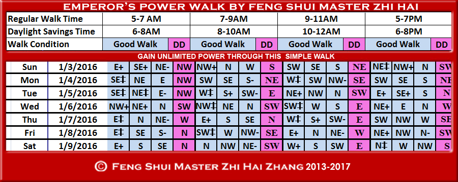 Week-begin-01-03-2016-Emperors-Walk-by-Feng-Shui-Master-ZhiHai.jpg