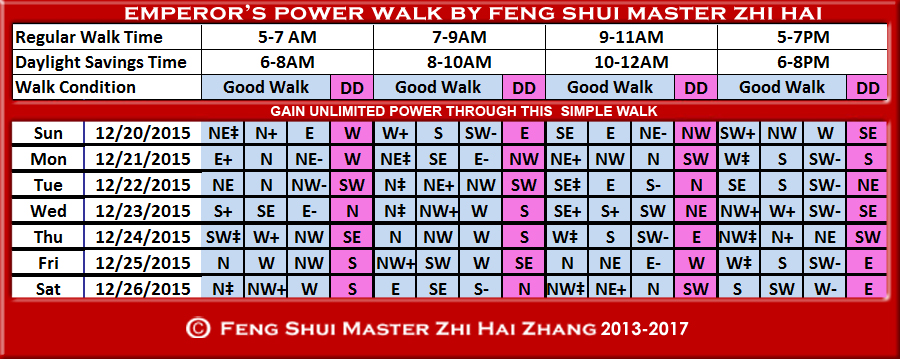 Week-begin-12-20-2015-Emperors-Walk-by-Feng-Shui-Master-ZhiHai.jpg