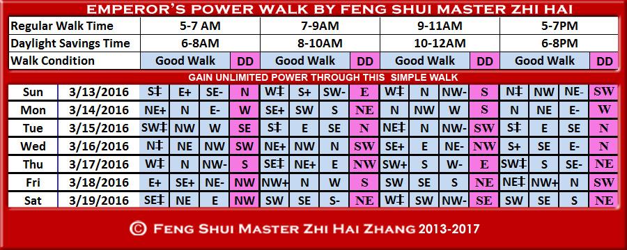 Week-begin-03-13-2016-Emperors-Walk-by-Feng-Shui-Master-ZhiHai.jpg