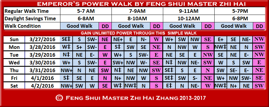 Week-begin-03-27-2016-Emperors-Walk-by-Feng-Shui-Master-ZhiHai.jpg