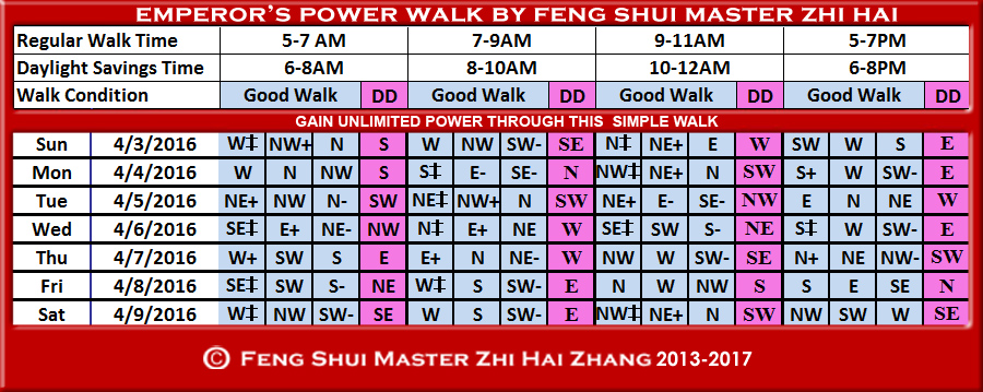 Week-begin-04-03-2016-Emperors-Walk-by-Feng-Shui-Master-ZhiHai.jpg