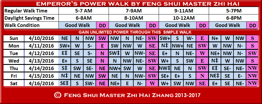 Week-begin-04-10-2016-Emperors-Walk-by-Feng-Shui-Master-ZhiHai.jpg