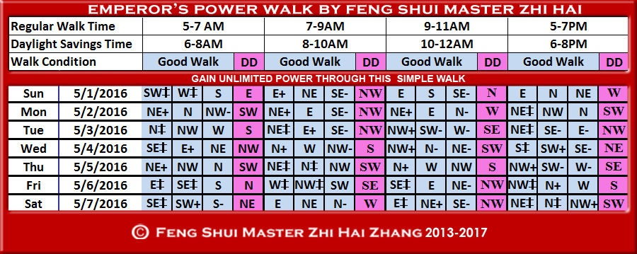 Week-begin-05-01-2016-Emperors-Walk-by-Feng-Shui-Master-ZhiHai.jpg