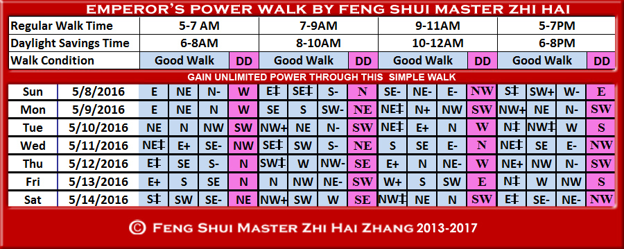 Week-begin-05-08-2016-Emperors-Walk-by-Feng-Shui-Master-ZhiHai.jpg