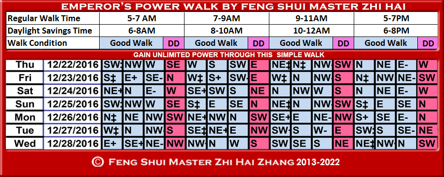 Week-begin-12-24-2016-Emperors-Walk-by-Feng-Shui-Master-ZhiHai.jpg