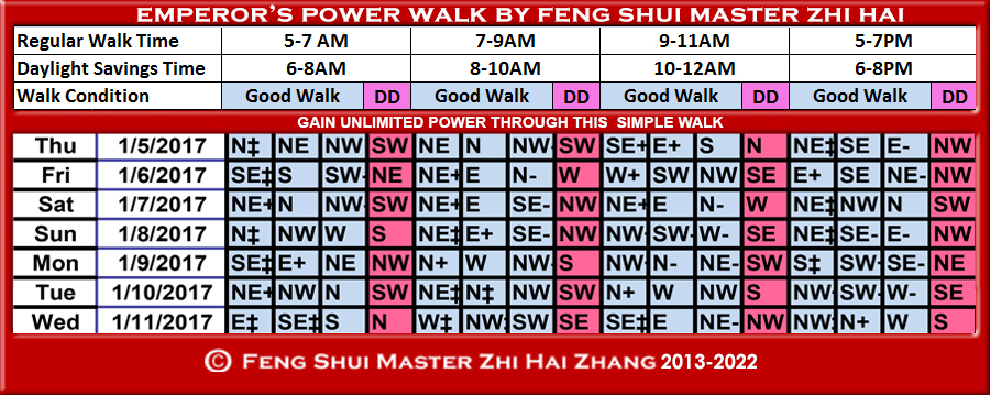 Week-begin-01-05-2017-Emperors-Power-Walk-by-Feng-Shui-Master-ZhiHai.jpg