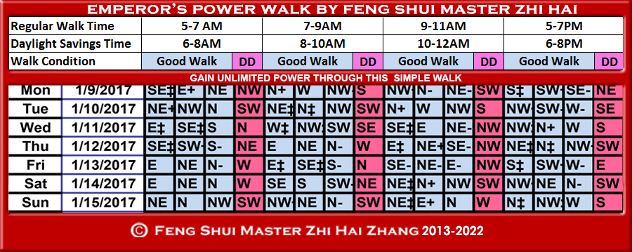 Week-begin-01-09-2017-Emperors-Power-Walk-by-Feng-Shui-Master-ZhiHai.jpg