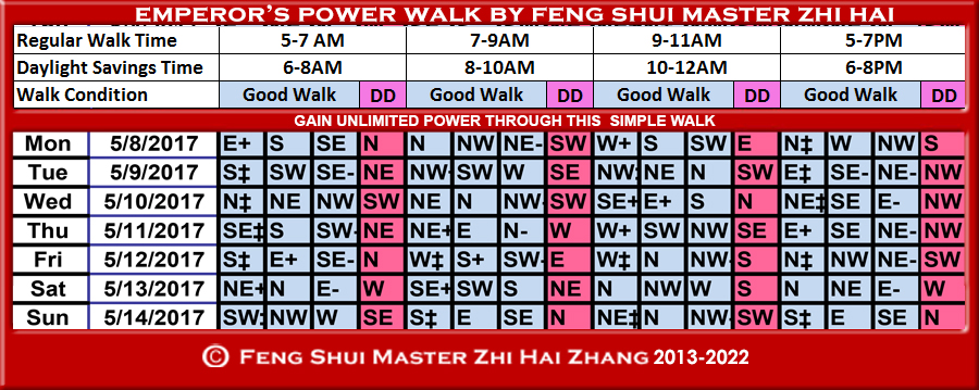 Week-begin-05-08-2017-Emperors-Power-Walk-by-Feng-Shui-Master-ZhiHai.jpg