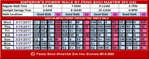 Week-begin-05-17-2017-Emperors-Power-Walk-by-Feng-Shui-Master-ZhiHai.jpg