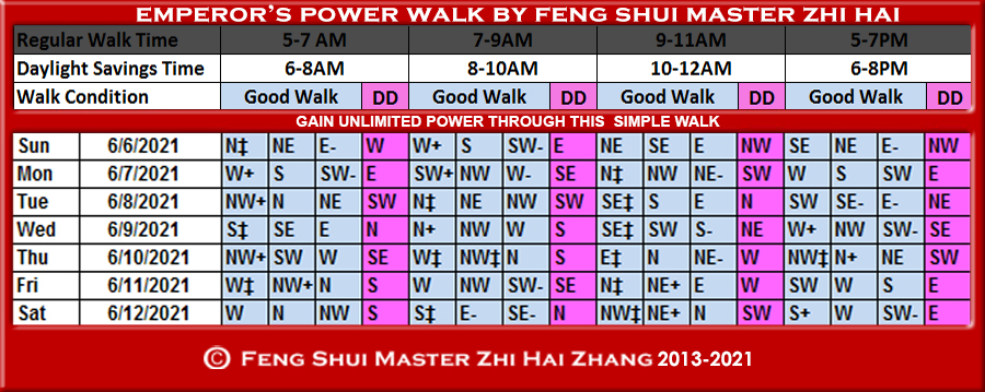 Week-begin-06-06-2021-Emperors-Power-Walk-by-Feng-Shui-Master-ZhiHai.jpg