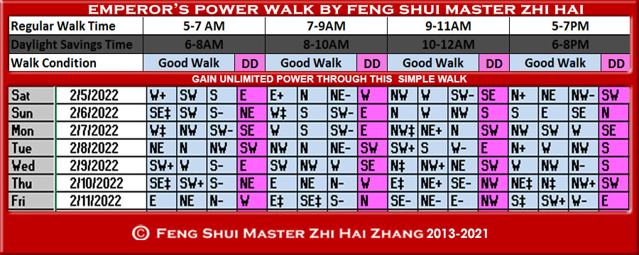 Week-begin-02-05-2022-Emperors-Power-Walk-by-Feng-Shui-Master-ZhiHai.jpg