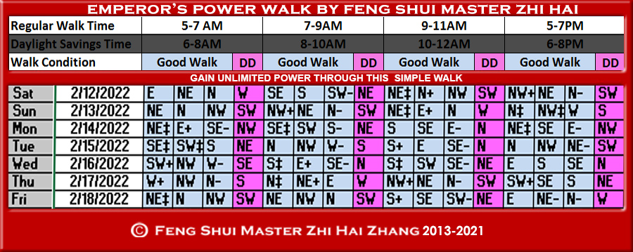 Week-begin-02-12-2022-Emperors-Power-Walk-by-Feng-Shui-Master-ZhiHai.jpg