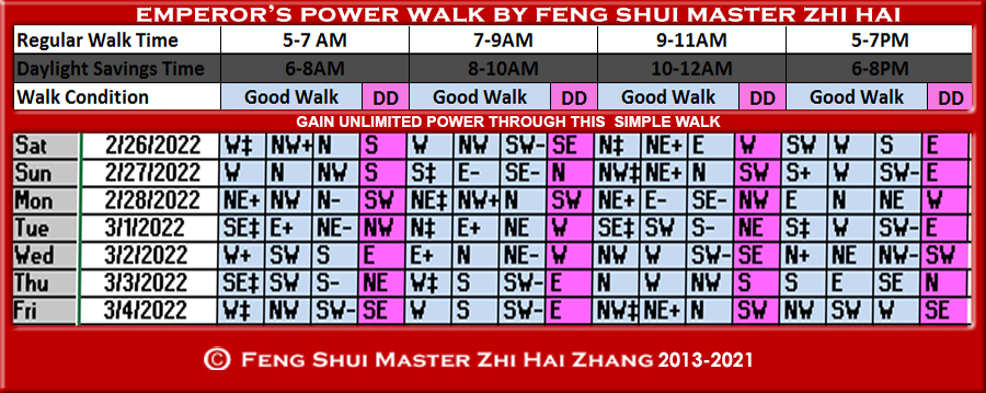 Week-begin-02-26-2022-Emperors-Power-Walk-by-Feng-Shui-Master-ZhiHai.jpg