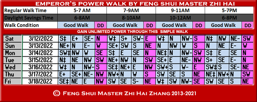 Week-begin-03-12-2022-Emperors-Power-Walk-by-Feng-Shui-Master-ZhiHai.jpg