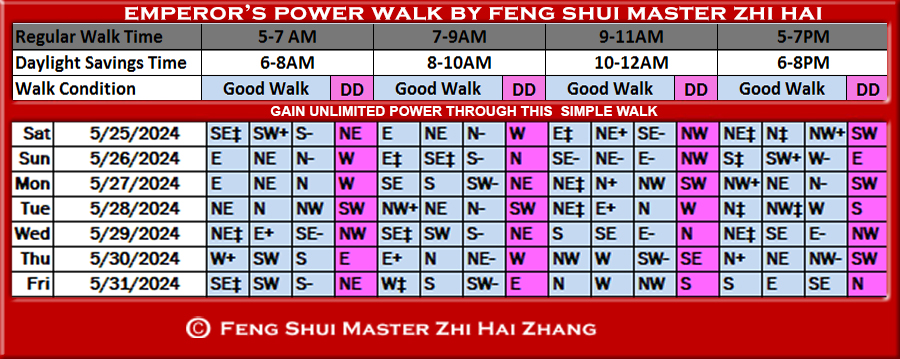 Week-begin-05-25-2024-Emperors-Feng-Shui-Power-Walk-by-Feng-Shui-Master-ZhiHai.jpg