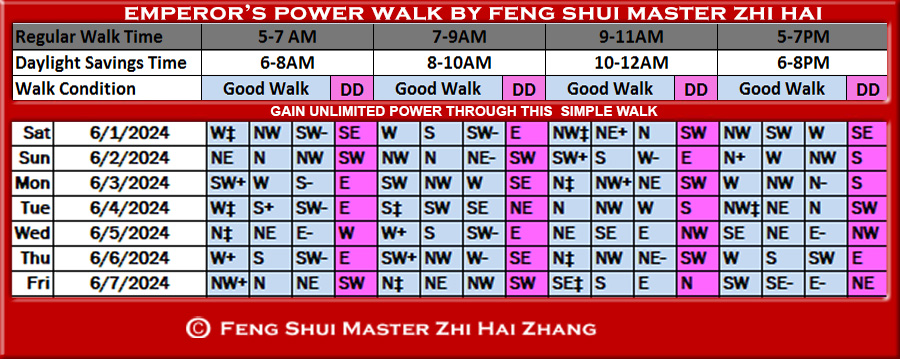 Week-begin-06-01-2024-Emperors-Feng-Shui-Power-Walk-by-Feng-Shui-Master-ZhiHai.jpg