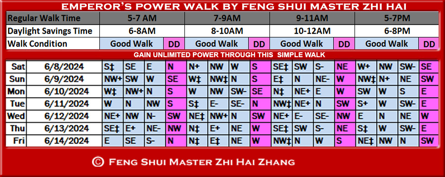 Week-begin-06-08-2024-Emperors-Feng-Shui-Power-Walk-by-Feng-Shui-Master-ZhiHai.jpg