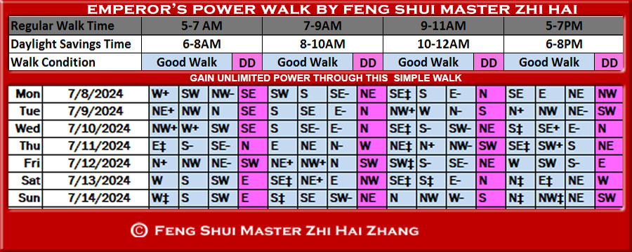 Week-begin-07-08-2024-Emperors-Feng-Shui-Power-Walk-by-Feng-Shui-Master-ZhiHai.jpg