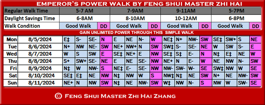 Week-begin-08-05-2024-Emperors-Feng-Shui-Power-Walk-by-Feng-Shui-Master-ZhiHai.jpg