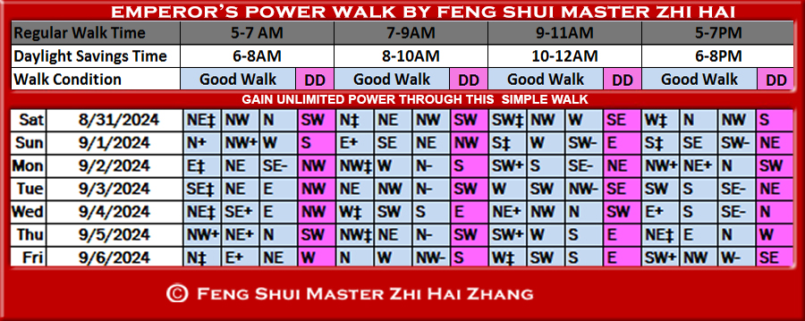 Week-begin-08-31-2024-Emperors-Feng-Shui-Power-Walk-by-Feng-Shui-Master-ZhiHai.jpg