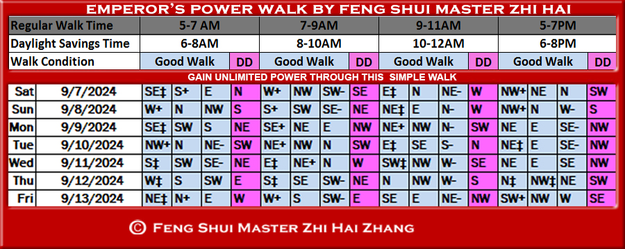 Week-begin-09-07-2024-Emperors-Feng-Shui-Power-Walk-by-Feng-Shui-Master-ZhiHai.jpg