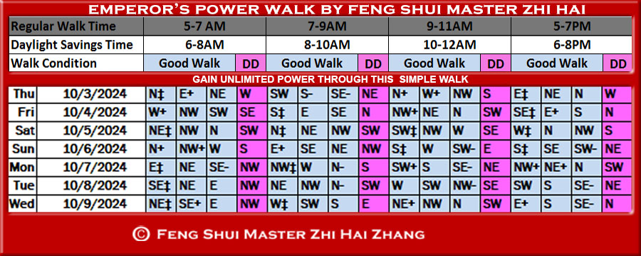 Week-begin-10-03-2024-Emperors-Feng-Shui-Power-Walk-by-Feng-Shui-Master-ZhiHai.jpg