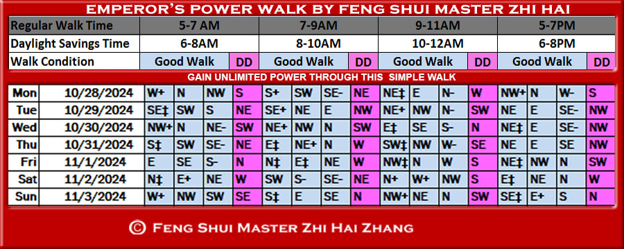 Week-begin-10-28-2024-Emperors-Feng-Shui-Power-Walk-by-Feng-Shui-Master-ZhiHai.jpg