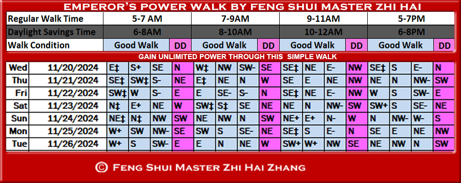 Week-begin-11-25-2024-Emperors-Feng-Shui-Power-Walk-by-Feng-Shui-Master-ZhiHai.jpg