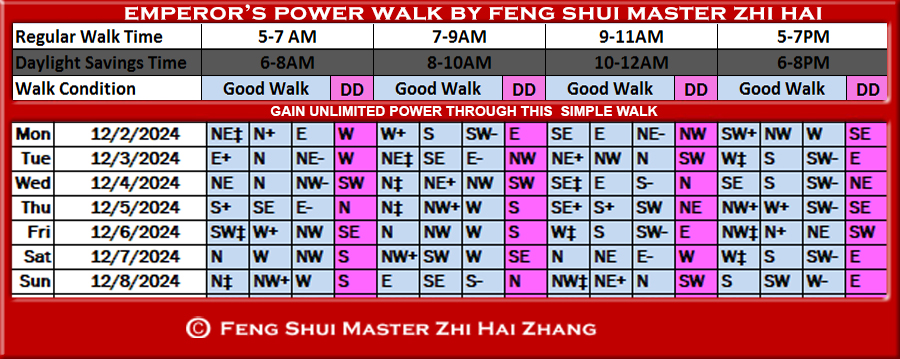 Week-begin-12-02-2024-Emperors-Feng-Shui-Power-Walk-by-Feng-Shui-Master-ZhiHai.jpg