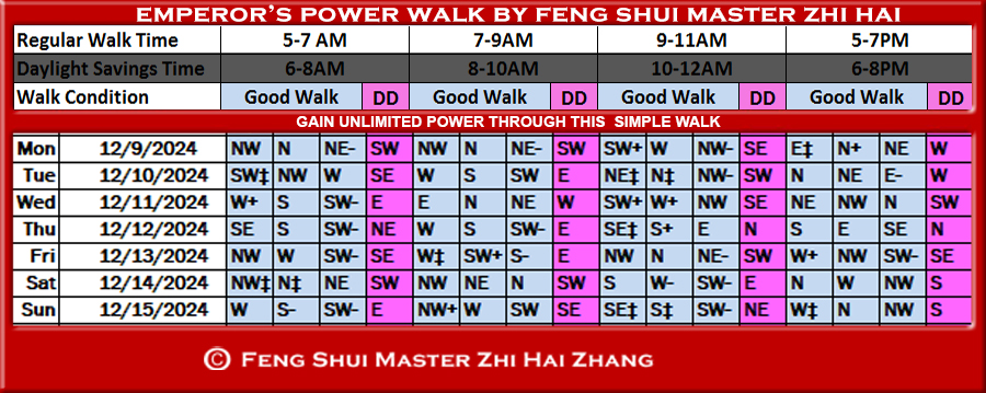 Week-begin-12-09-2024-Emperors-Feng-Shui-Power-Walk-by-Feng-Shui-Master-ZhiHai.jpg