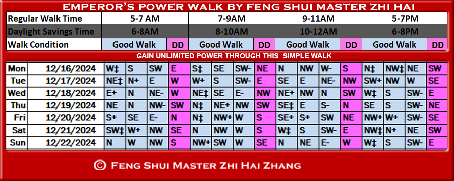 Week-begin-12-16-2024-Emperors-Feng-Shui-Power-Walk-by-Feng-Shui-Master-ZhiHai.jpg