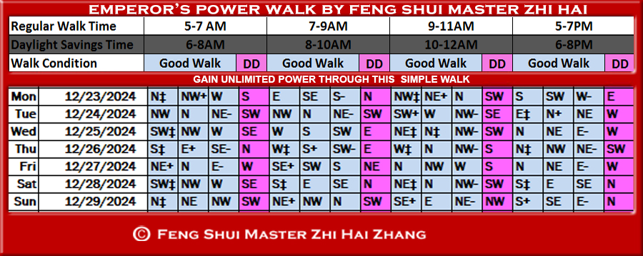 Week-begin-12-23-2024-Emperors-Feng-Shui-Power-Walk-by-Feng-Shui-Master-ZhiHai.jpg