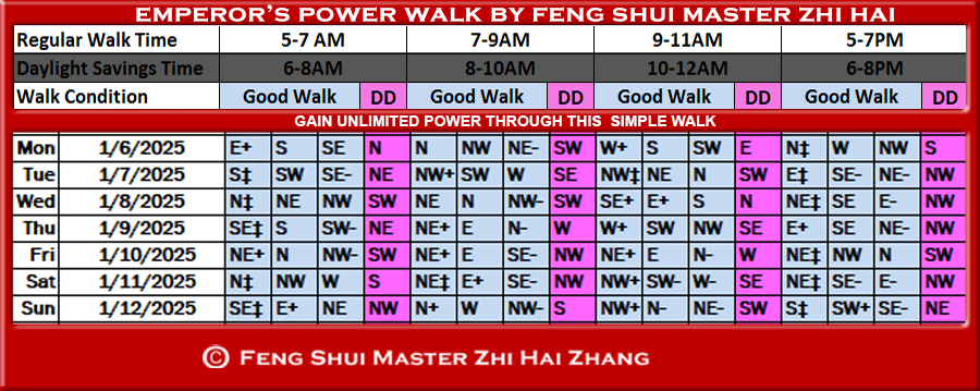 Week-begin-01-06-2025-Emperors-Feng-Shui-Power-Walk-by-Feng-Shui-Master-ZhiHai.jpg